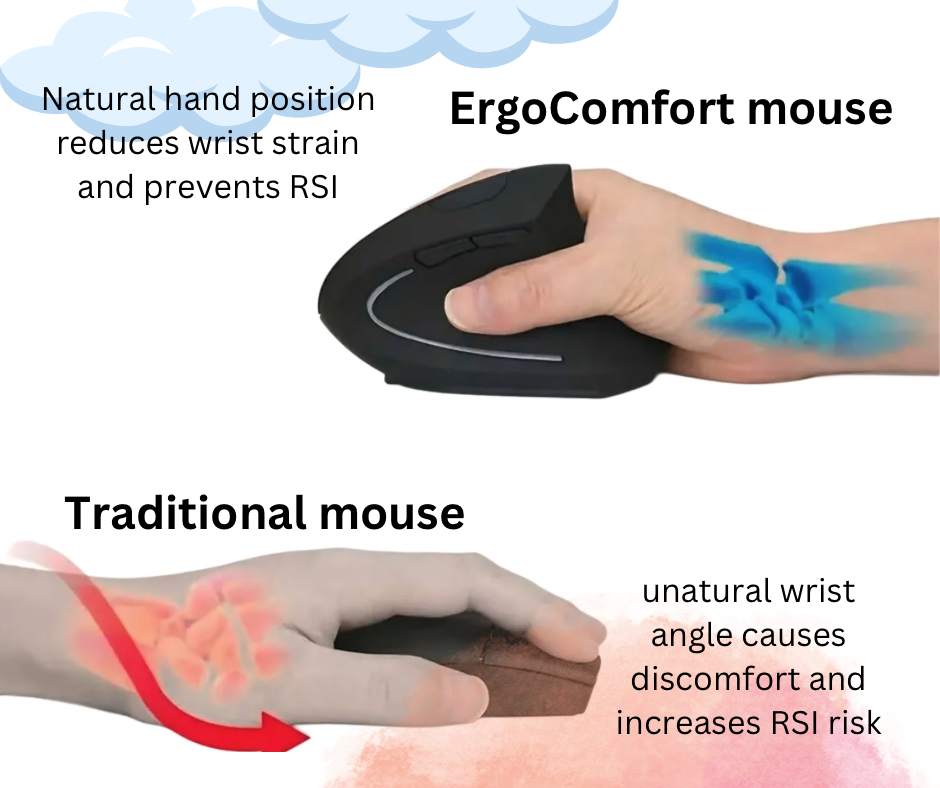 ErgoComfort Wireless Ergonomic Mouse – Say Goodbye to Wrist Pain & Boost Your Productivity